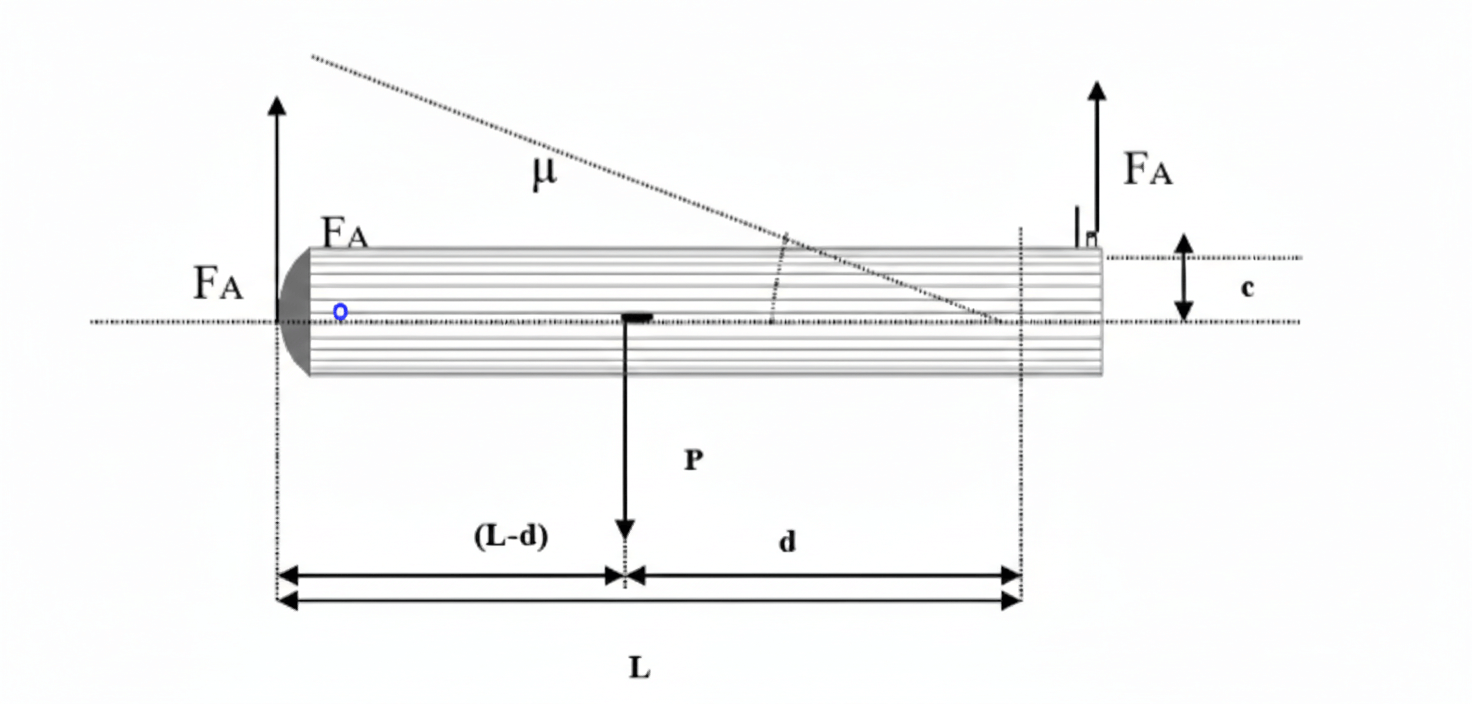 Volteo con dos grúas